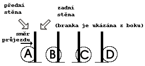 průjezd brankou